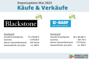 Depotupdate mit BASF und Blackstone