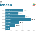 Meine Dividenden im Mai 2021