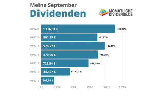 Meine Dividenden im September 2021